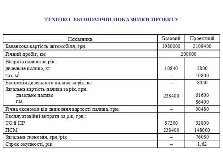 ТЕХНІКО–ЕКОНОМІЧНІ ПОКАЗНИКИ ПРОЕКТУ