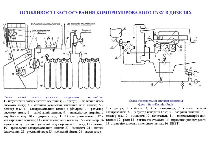 ОСОБЛИВОСТІ ЗАСТОСУВАННЯ КОМПРИМИРОВАНОГО ГАЗУ В ДИЗЕЛЯХ Схема газової системи живлення газодизельного