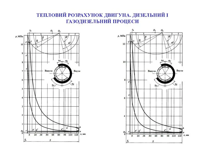 ТЕПЛОВИЙ РОЗРАХУНОК ДВИГУНА. ДИЗЕЛЬНИЙ І ГАЗОДИЗЕЛЬНИЙ ПРОЦЕСИ