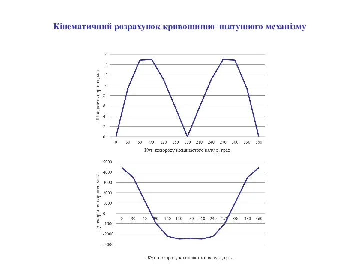 Кінематичний розрахунок кривошипно–шатунного механізму