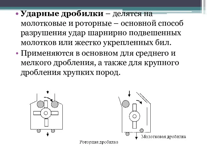 Ударные дробилки – делятся на молотковые и роторные – основной способ