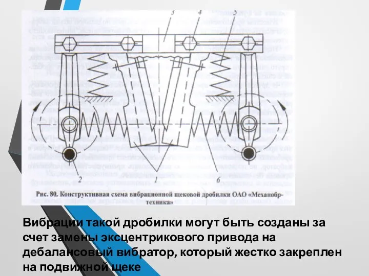 Вибрации такой дробилки могут быть созданы за счет замены эксцентрикового привода