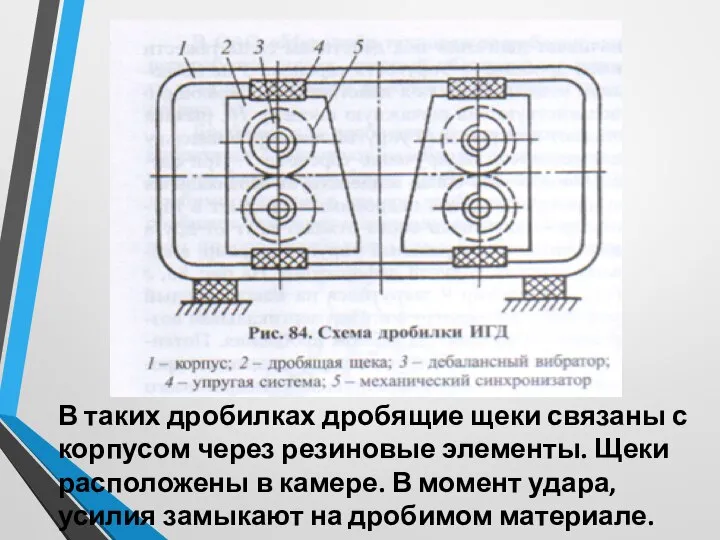 В таких дробилках дробящие щеки связаны с корпусом через резиновые элементы.