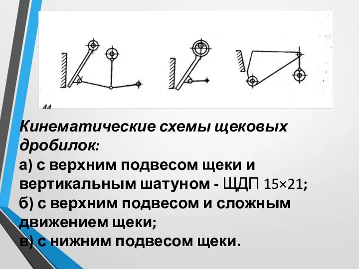 Кинематические схемы щековых дробилок: а) с верхним подвесом щеки и вертикальным