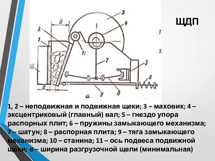 1, 2 – неподвижная и подвижная щеки; 3 – маховик; 4