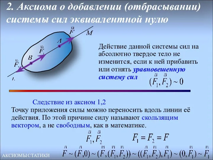 2. Аксиома о добавлении (отбрасывании) системы сил эквивалентной нулю Действие данной