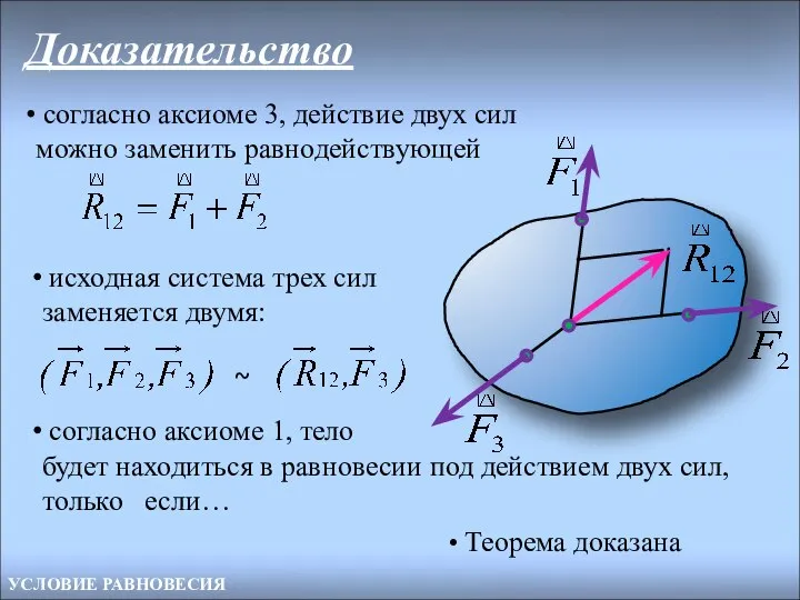 Доказательство согласно аксиоме 3, действие двух сил можно заменить равнодействующей исходная