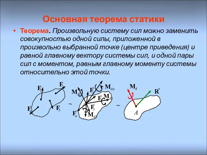 Основная теорема статики Теорема. Произвольную систему сил можно заменить совокупностью одной