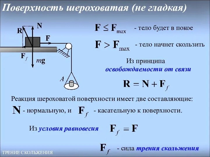 Поверхность шероховатая (не гладкая) ТРЕНИЕ СКОЛЬЖЕНИЯ - тело будет в покое