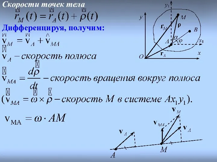 Скорости точек тела Дифференцируя, получим: