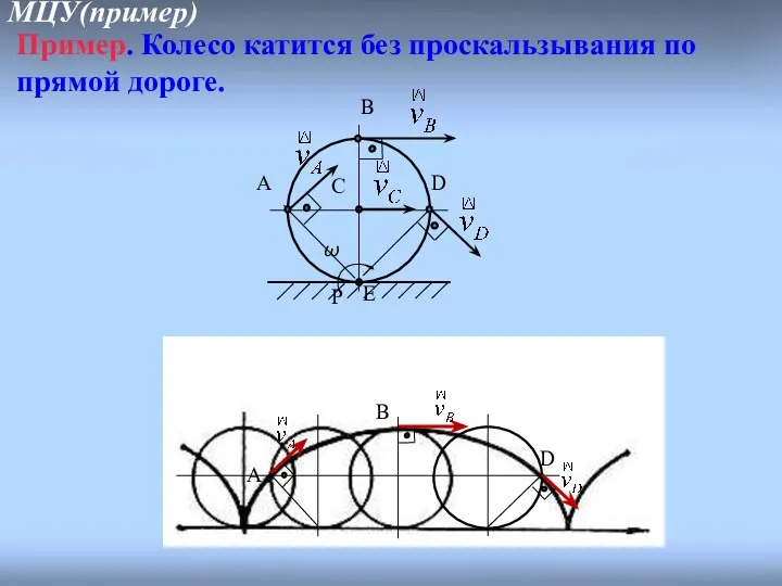 МЦУ(пример) Пример. Колесо катится без проскальзывания по прямой дороге.