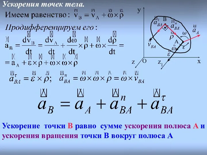 Ускорения точек тела. Ускорение точки B равно сумме ускорения полюса A