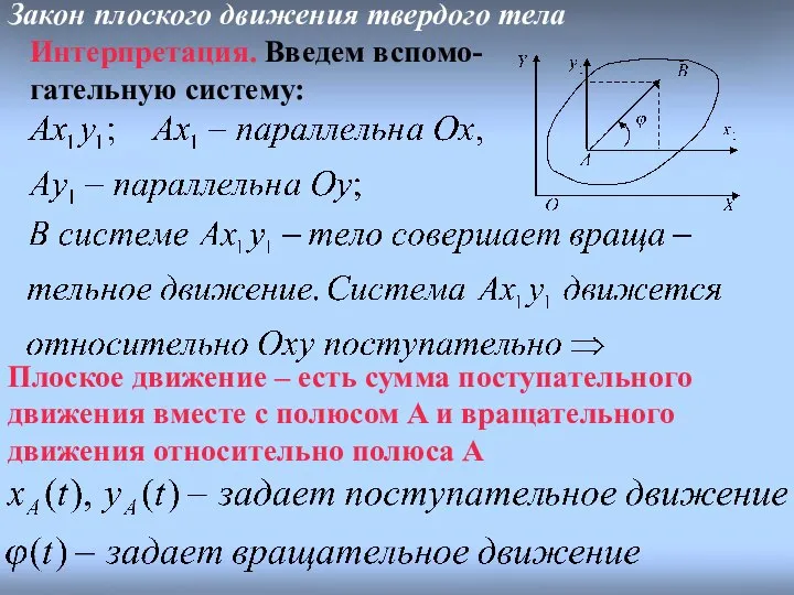 Интерпретация. Введем вспомо- гательную систему: Закон плоского движения твердого тела Плоское