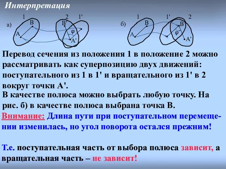 Интерпретация Перевод сечения из положения 1 в положение 2 можно рассматривать