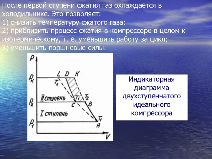 После первой ступени сжатия газ охлаждается в холодильнике. Это позволяет: 1)