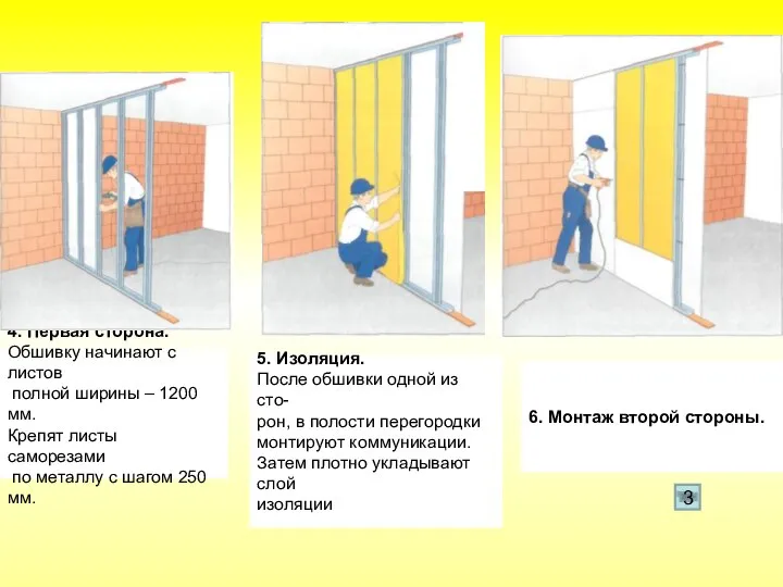 4. Первая сторона. Обшивку начинают с листов полной ширины – 1200