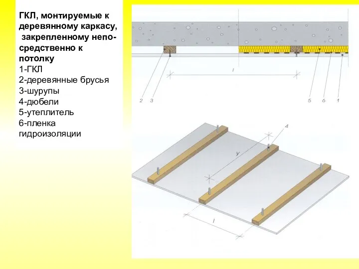 ГКЛ, монтируемые к деревянному каркасу, закрепленному непо- средственно к потолку 1-ГКЛ