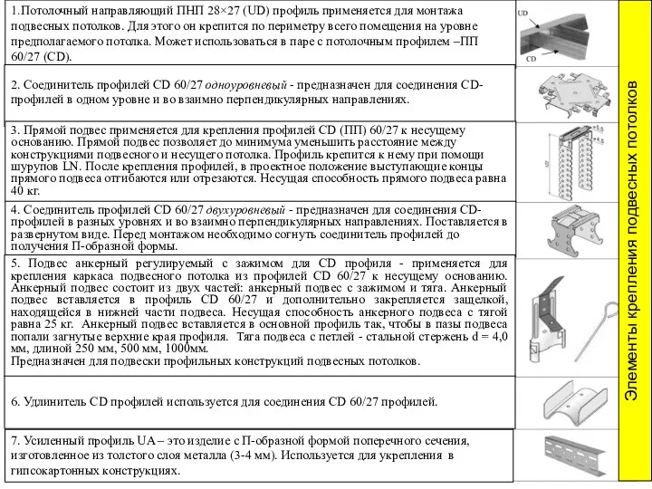 1.Потолочный направляющий ПНП 28×27 (UD) профиль применяется для монтажа подвесных потолков.