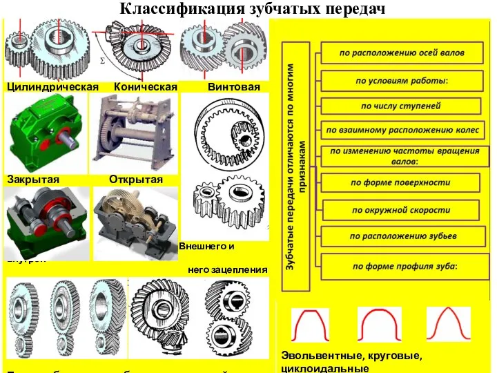 Классификация зубчатых передач