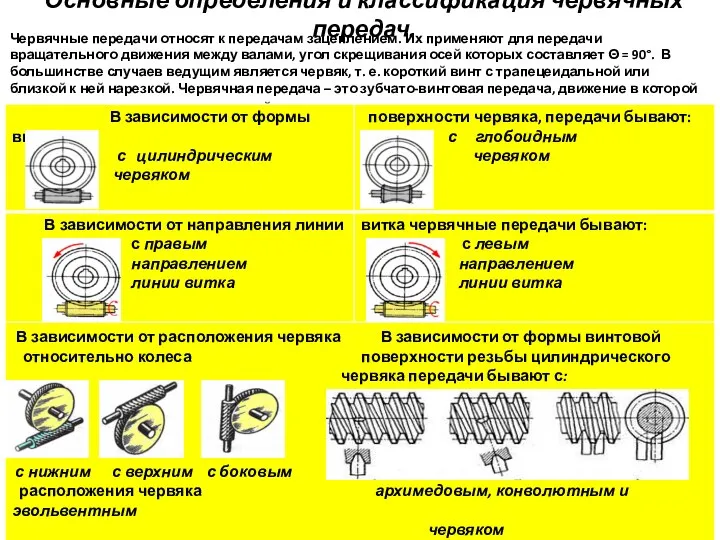 Основные определения и классификация червячных передач. Червячные передачи относят к передачам