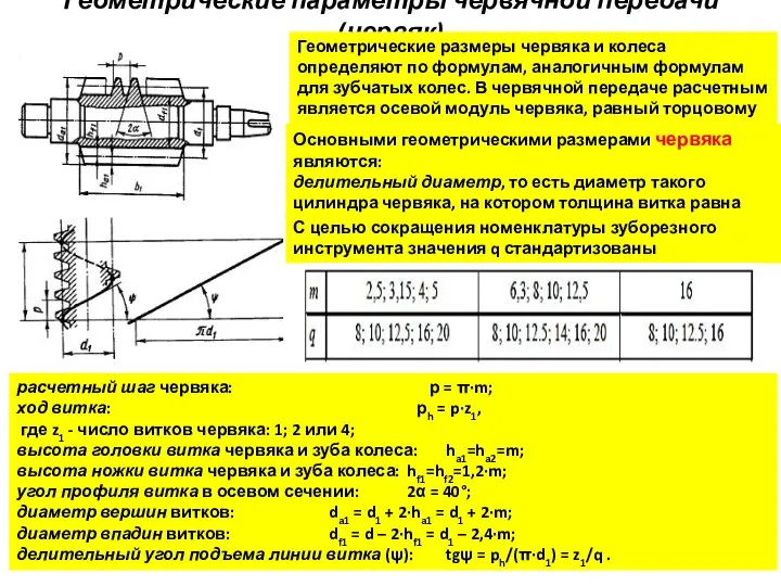 Геометрические параметры червячной передачи (червяк) Геометрические размеры червяка и колеса определяют