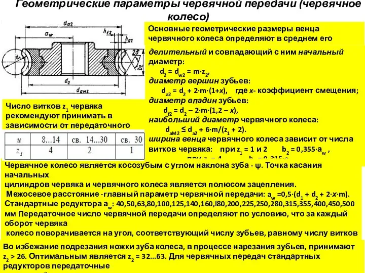 Геометрические параметры червячной передачи (червячное колесо) Основные геометрические размеры венца червячного