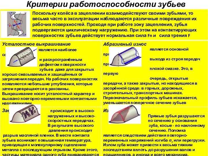 Критерии работоспособности зубьев Поскольку колёса в зацеплении взаимодействуют своими зубьями, то