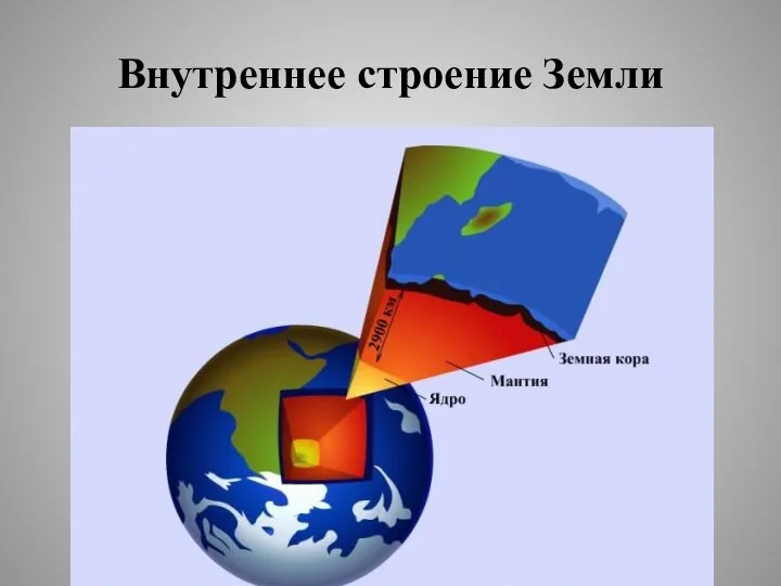 Внутреннее строение Земли