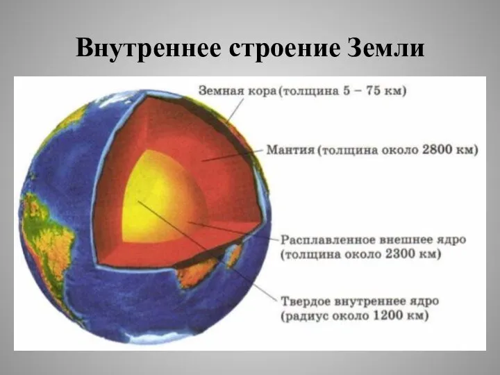 Внутреннее строение Земли