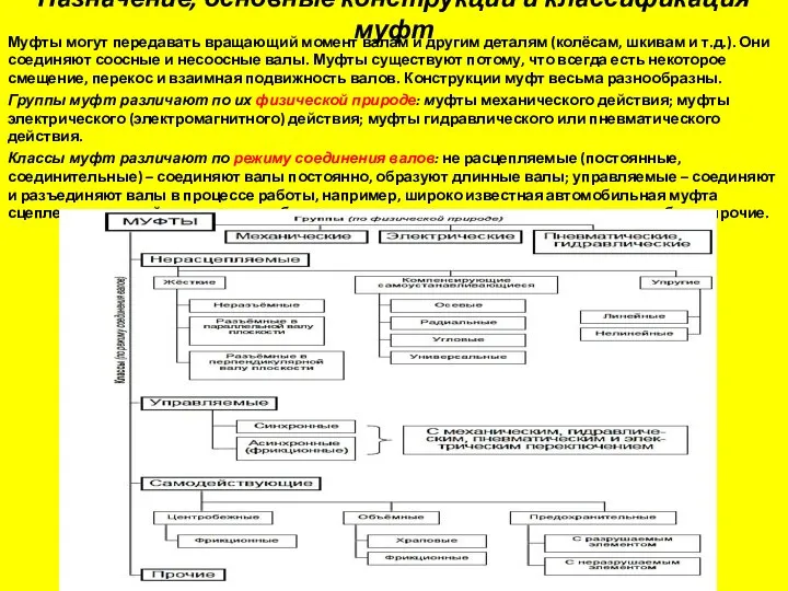 Назначение, основные конструкции и классификация муфт Муфты могут передавать вращающий момент