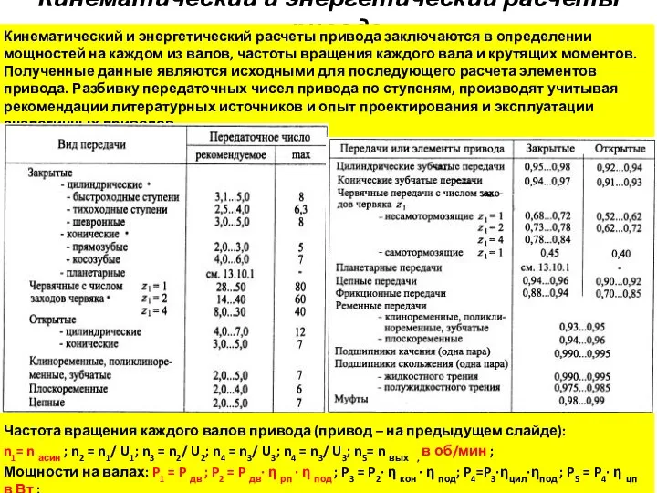 Кинематический и энергетический расчеты привода Кинематический и энергетический расчеты привода заключаются