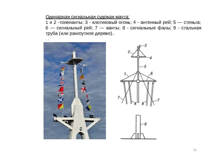 Одинарная сигнальная судовая мачта: 1 и 2 -топенанты; 3 - клотиковый