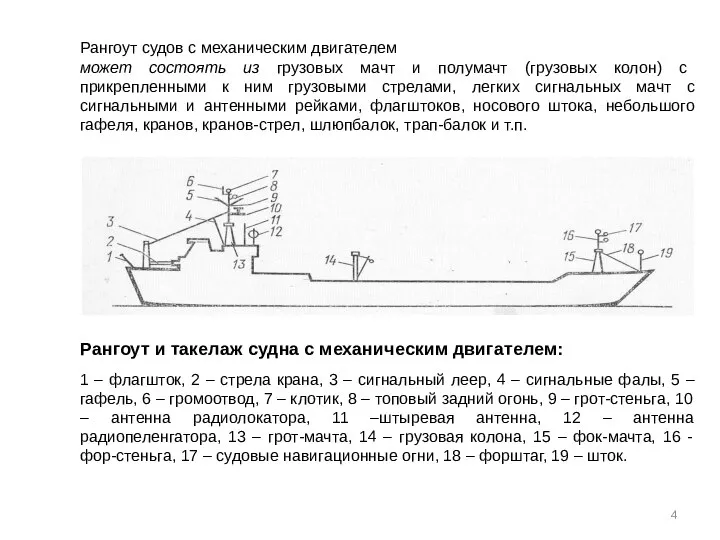 Рангоут судов с механическим двигателем может состоять из грузовых мачт и