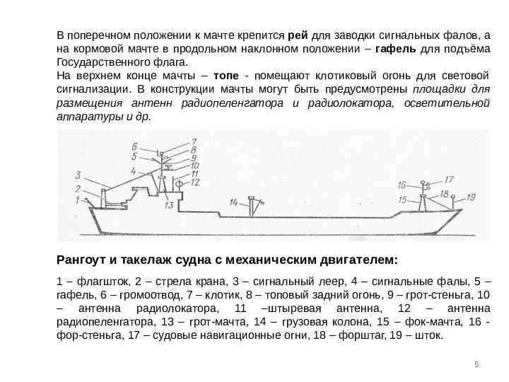 В поперечном положении к мачте крепится рей для заводки сигнальных фалов,