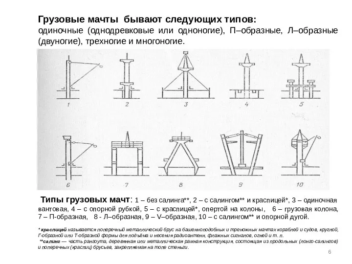 Грузовые мачты бывают следующих типов: одиночные (однодревковые или одноногие), П–образные, Л–образные