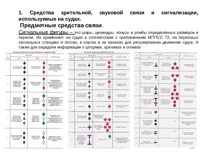 1. Средства зрительной, звуковой связи и сигнализации, используемые на судах. Предметные