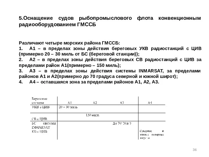 5.Оснащение судов рыбопромыслового флота конвенционным радиооборудованием ГМССБ Различают четыре морских района