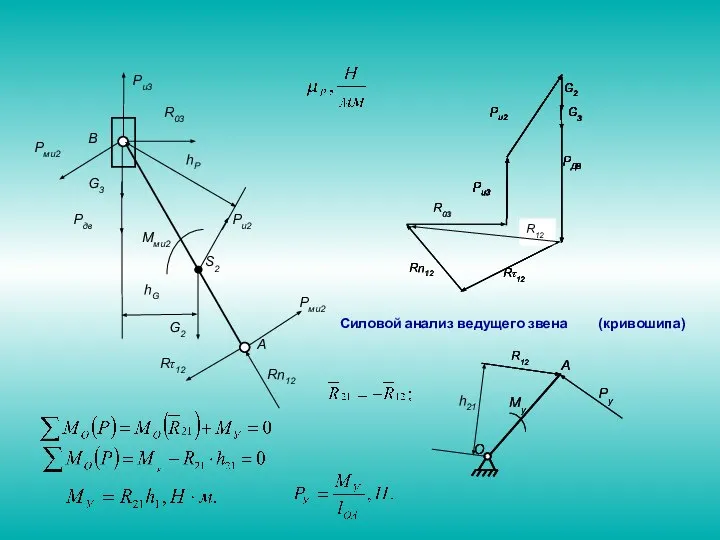 Силовой анализ ведущего звена (кривошипа)
