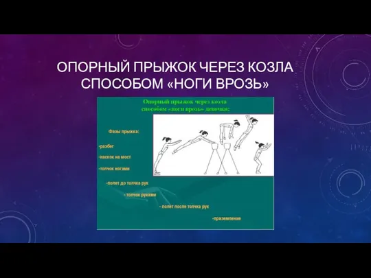 ОПОРНЫЙ ПРЫЖОК ЧЕРЕЗ КОЗЛА СПОСОБОМ «НОГИ ВРОЗЬ»