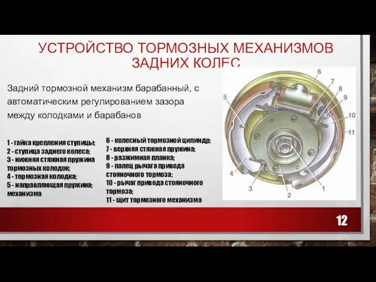 Задний тормозной механизм барабанный, с автоматическим регулированием зазора между колодками и