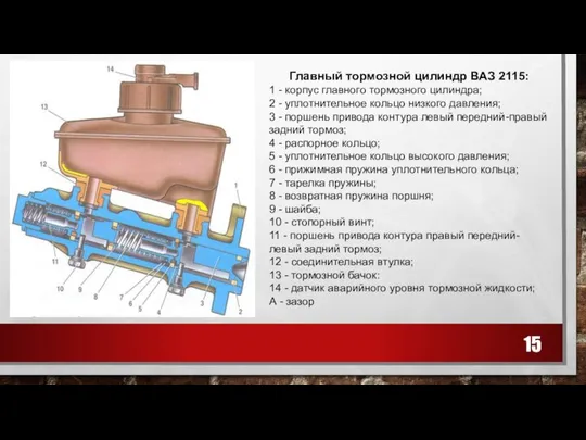 Главный тормозной цилиндр ВАЗ 2115: 1 - корпус главного тормозного цилиндра;