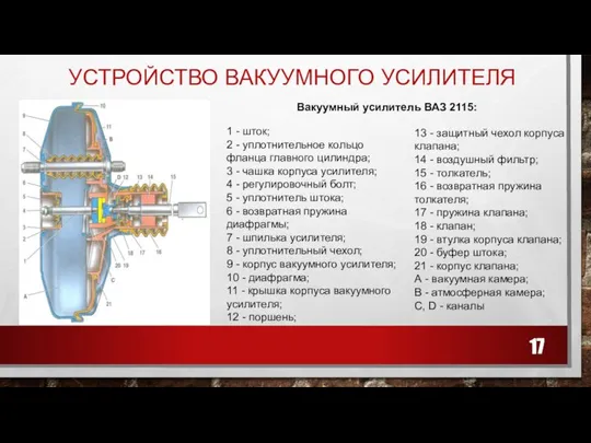 УСТРОЙСТВО ВАКУУМНОГО УСИЛИТЕЛЯ Вакуумный усилитель ВАЗ 2115: 13 - защитный чехол