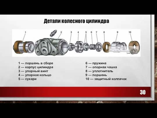 Детали колесного цилиндра 1 — поршень в сборе 2 — корпус