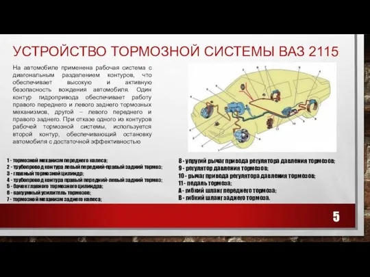 УСТРОЙСТВО ТОРМОЗНОЙ СИСТЕМЫ ВАЗ 2115 На автомобиле применена рабочая система с