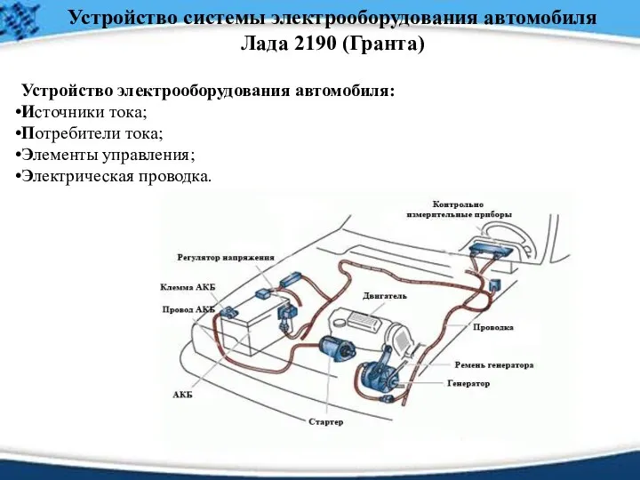 Устройство системы электрооборудования автомобиля Лада 2190 (Гранта) Устройство электрооборудования автомобиля: Источники