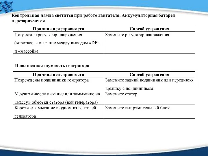 Повышенная шумность генератора Контрольная лампа светится при работе двигателя. Аккумуляторная батарея перезаряжается