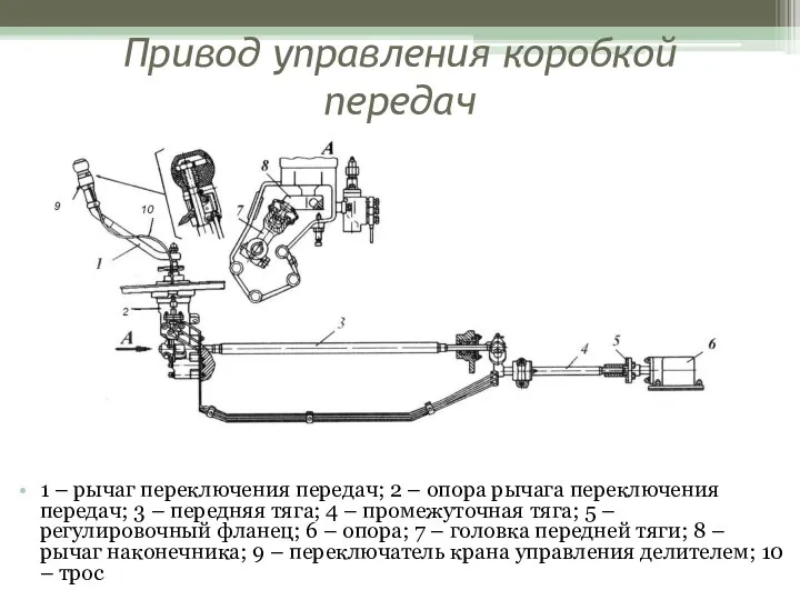 Привод управления коробкой передач 1 – рычаг переключения передач; 2 –