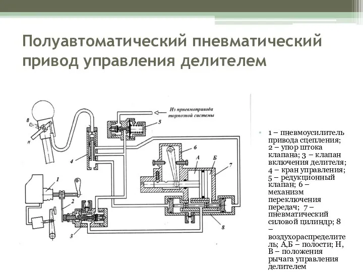 Полуавтоматический пневматический привод управления делителем 1 – пневмоусилитель привода сцепления; 2