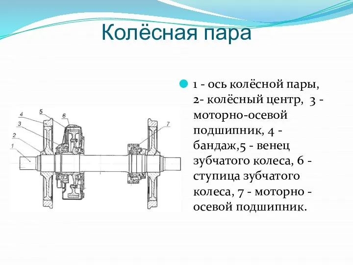 Колёсная пара 1 - ось колёсной пары, 2- колёсный центр, 3