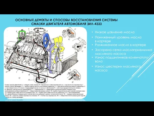 ОСНОВНЫЕ ДЕФЕКТЫ И СПОСОБЫ ВОССТАНОВЛЕНИЯ СИСТЕМЫ СМАЗКИ ДВИГАТЕЛЯ АВТОМОБИЛЯ ЗИЛ-4333 Низкое